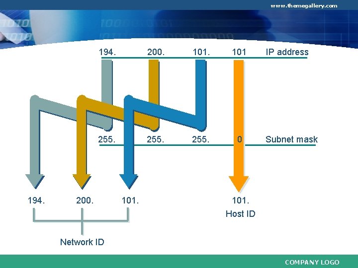 www. themegallery. com 194. 200. 101 255. 0 200. 101. IP address Subnet mask