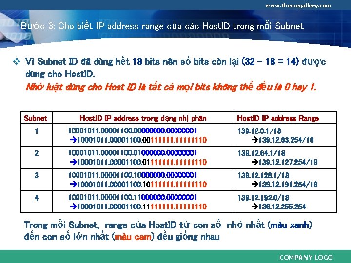 www. themegallery. com Bước 3: Cho biết IP address range của các Host. ID