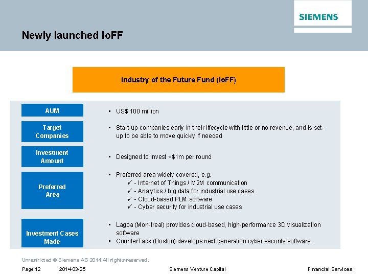 Newly launched Io. FF Industry of the Future Fund (Io. FF) AUM • US$
