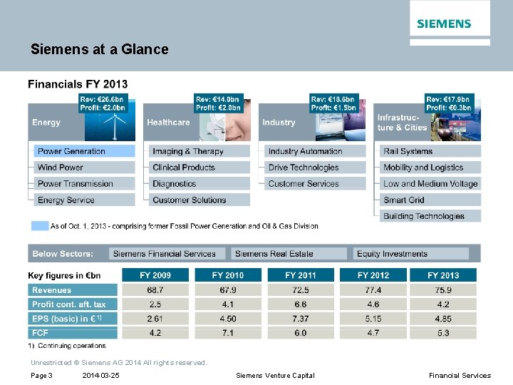 Siemens at a Glance Unrestricted © Siemens AG 2014 All rights reserved. Page 3