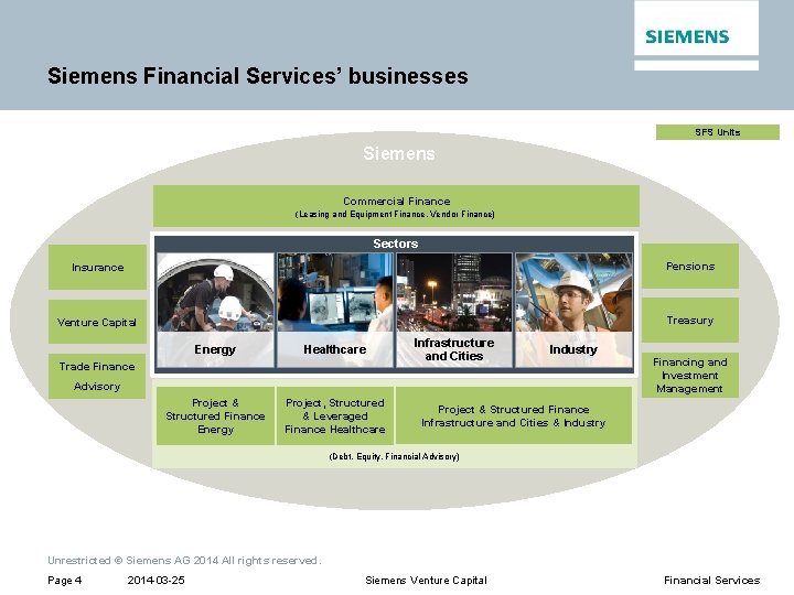 Siemens Financial Services’ businesses SFS Units Siemens Commercial Finance (Leasing and Equipment Finance, Vendor