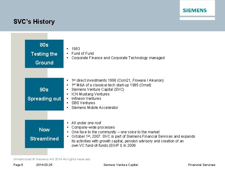 SVC’s History 80 s Testing the • 1983 • Fund of Fund • Corporate