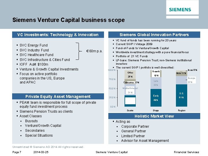 Siemens Venture Capital business scope VC Investments: Technology & Innovation § § § §