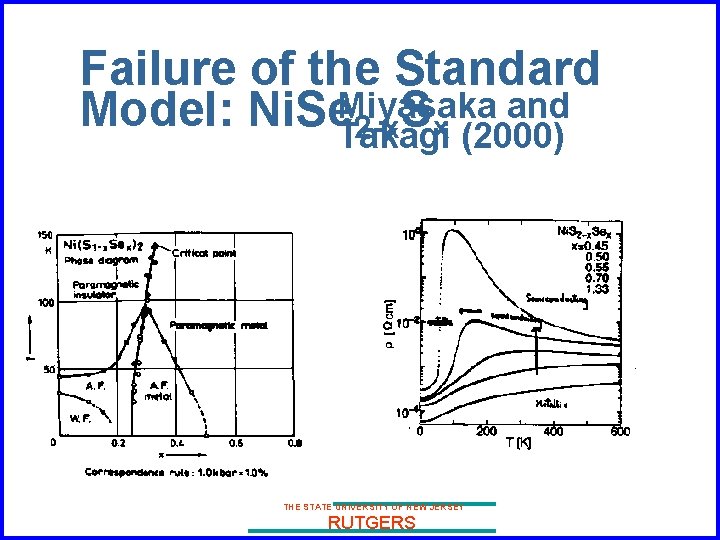 Failure of the Standard and Model: Ni. Se. Miyasaka S 2 -x x (2000)