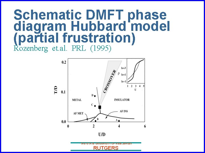 Schematic DMFT phase diagram Hubbard model (partial frustration) Rozenberg et. al. PRL (1995) THE