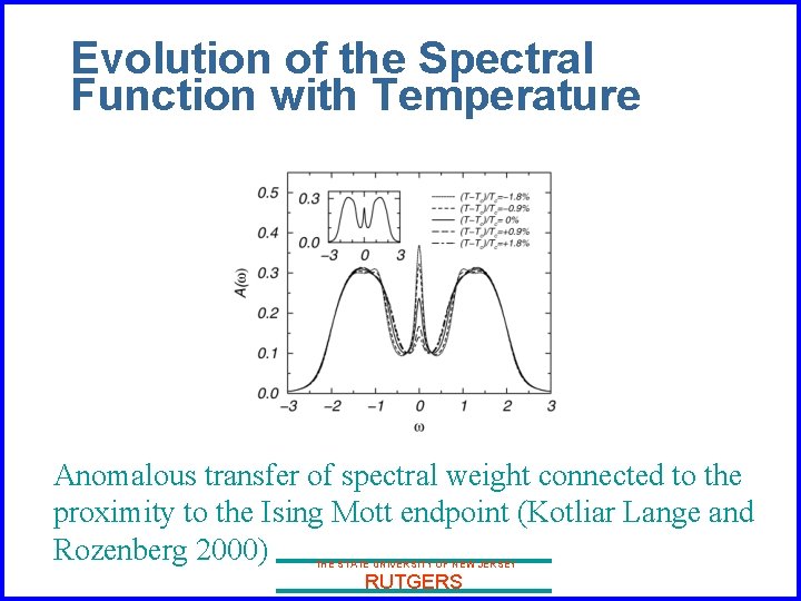 Evolution of the Spectral Function with Temperature Anomalous transfer of spectral weight connected to