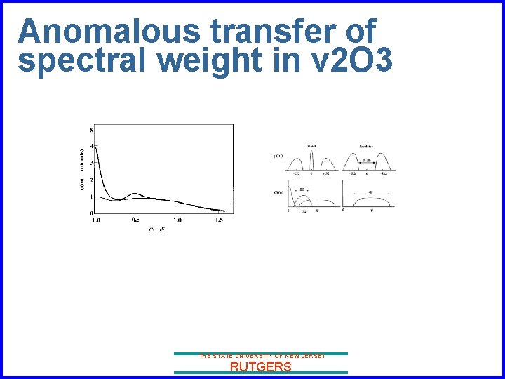 Anomalous transfer of spectral weight in v 2 O 3 THE STATE UNIVERSITY OF