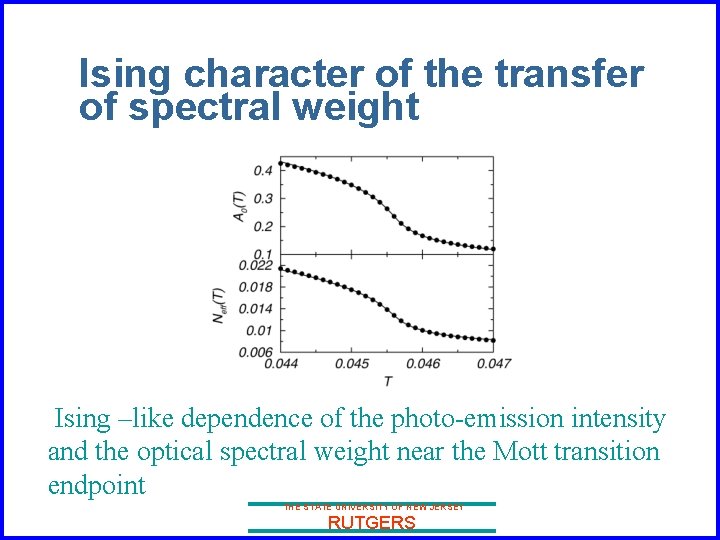 Ising character of the transfer of spectral weight Ising –like dependence of the photo-emission