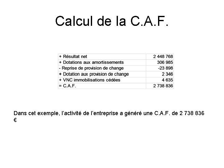 Calcul de la C. A. F. Dans cet exemple, l’activité de l’entreprise a généré