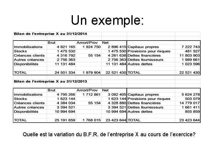 Un exemple: Quelle est la variation du B. F. R. de l’entreprise X au