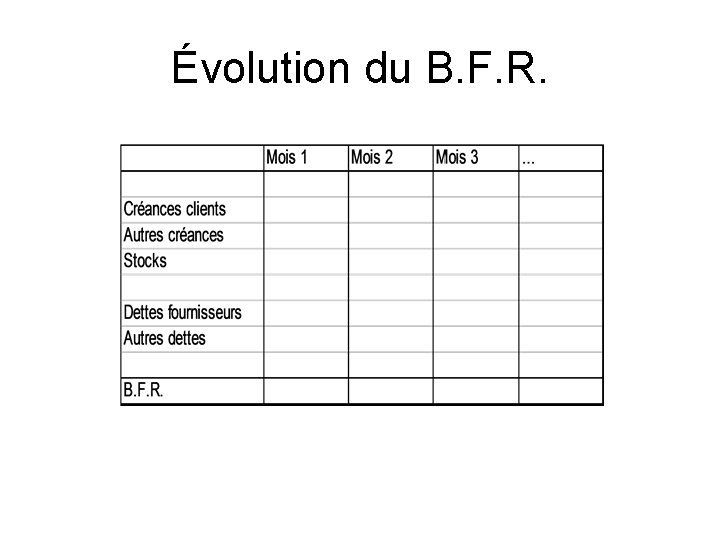 Évolution du B. F. R. 