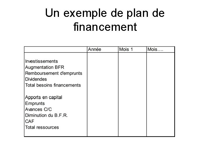 Un exemple de plan de financement 