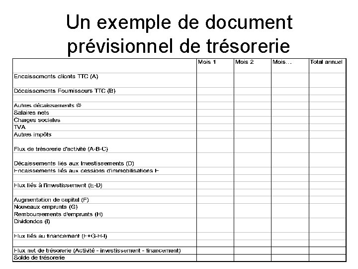 Un exemple de document prévisionnel de trésorerie 