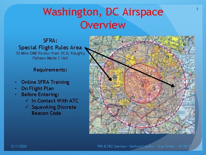 Washington, DC Airspace Overview SFRA: Special Flight Rules Area 30 Mile DME Radius from