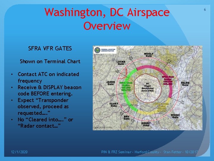 Washington, DC Airspace Overview SFRA VFR GATES Shown on Terminal Chart • Contact ATC