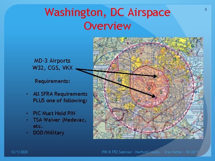 Washington, DC Airspace Overview MD-3 Airports W 32, CGS, VKX Requirements: • All SFRA