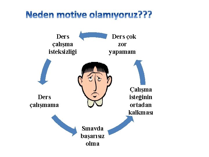 Ders çalışma isteksizliği Ders çok zor yapamam Çalışma isteğinin ortadan kalkması Ders çalışmama Sınavda