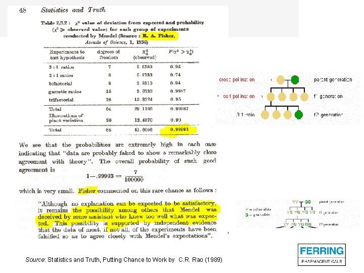 Source: Statistics and Truth, Putting Chance to Work by C. R. Rao (1989) 