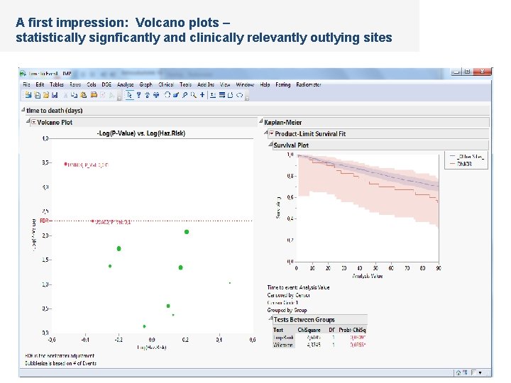 A first impression: Volcano plots – statistically signficantly and clinically relevantly outlying sites 