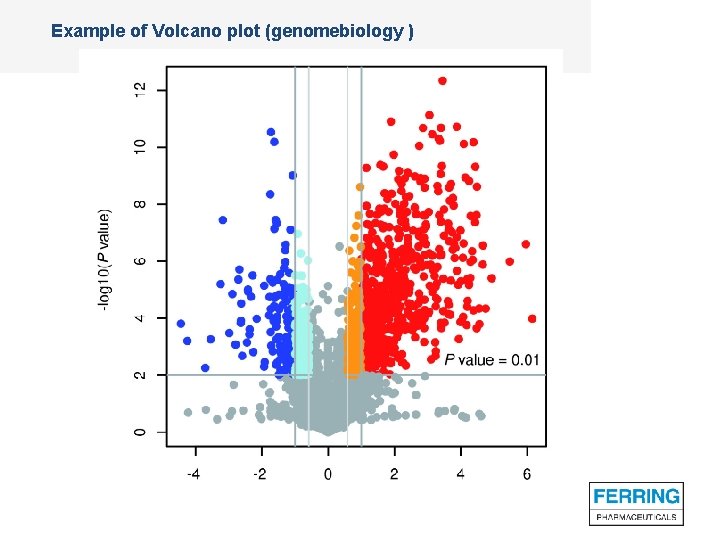Example of Volcano plot (genomebiology ) 