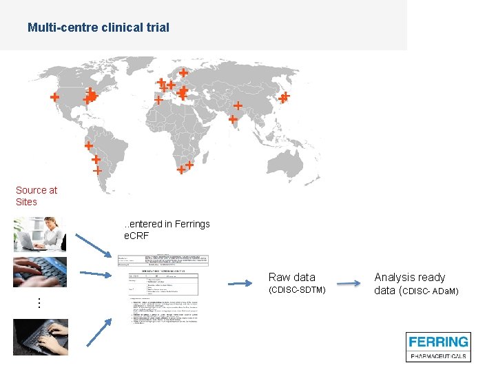 Multi-centre clinical trial Source at Sites . . entered in Ferrings e. CRF Raw