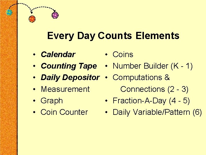 Every Day Counts Elements • • • Calendar Counting Tape Daily Depositor Measurement Graph