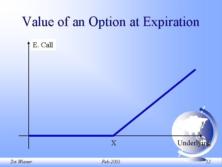 Value of an Option at Expiration E. Call X Zvi Wiener Feb-2001 Underlying 12 Value of an Option at Expiration E. Call X Zvi Wiener Feb-2001 Underlying 12