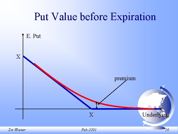 Put Value before Expiration E. Put X premium X Zvi Wiener Feb-2001 Underlying 16 Put Value before Expiration E. Put X premium X Zvi Wiener Feb-2001 Underlying 16