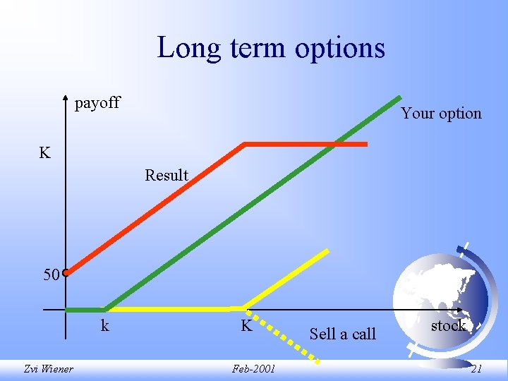 Long term options payoff Your option K Result 50 k Zvi Wiener K Feb-2001 Long term options payoff Your option K Result 50 k Zvi Wiener K Feb-2001