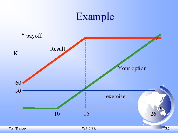 Example payoff K Result Your option 60 50 exercise 10 Zvi Wiener 15 Feb-2001 Example payoff K Result Your option 60 50 exercise 10 Zvi Wiener 15 Feb-2001