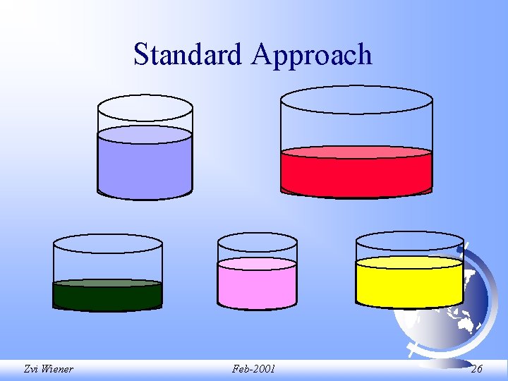 Standard Approach Zvi Wiener Feb-2001 26 Standard Approach Zvi Wiener Feb-2001 26