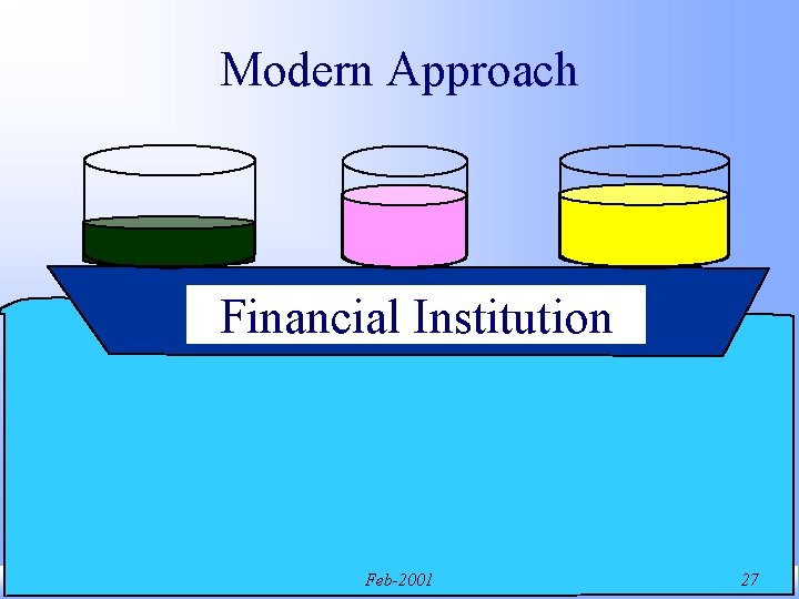 Modern Approach Financial Institution Zvi Wiener Feb-2001 27 Modern Approach Financial Institution Zvi Wiener Feb-2001 27