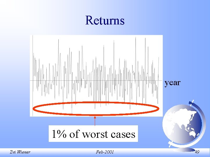 Returns year 1% of worst cases Zvi Wiener Feb-2001 49 Returns year 1% of worst cases Zvi Wiener Feb-2001 49