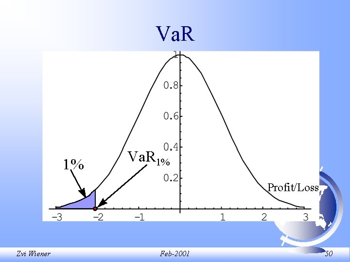 Va. R 1% Profit/Loss Zvi Wiener Feb-2001 50 Va. R 1% Profit/Loss Zvi Wiener Feb-2001 50