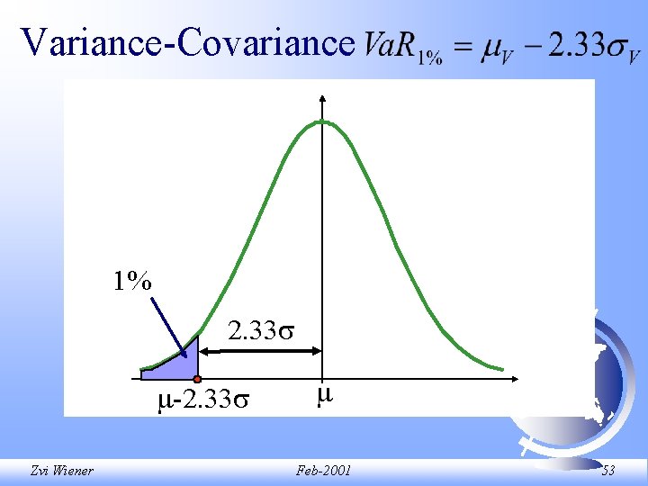 Variance-Covariance 1% 2. 33 -2. 33 Zvi Wiener Feb-2001 53 Variance-Covariance 1% 2. 33 -2. 33 Zvi Wiener Feb-2001 53