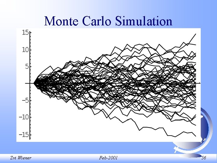 Monte Carlo Simulation Zvi Wiener Feb-2001 56 Monte Carlo Simulation Zvi Wiener Feb-2001 56