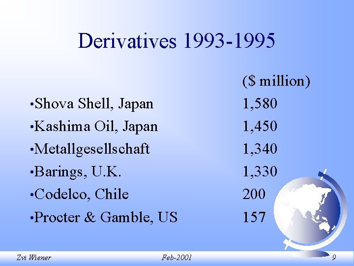 Derivatives 1993 -1995 • Shova Shell, Japan • Kashima Oil, Japan • Metallgesellschaft • Derivatives 1993 -1995 • Shova Shell, Japan • Kashima Oil, Japan • Metallgesellschaft •