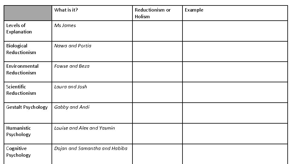 What is it? Levels of Explanation Ms James Biological Reductionism Nawa and Portia Environmental What is it? Levels of Explanation Ms James Biological Reductionism Nawa and Portia Environmental