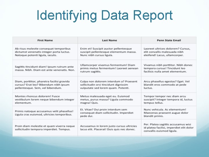 Identifying Data Report 