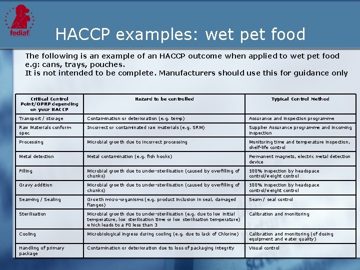 HACCP examples: wet pet food The following is an example of an HACCP outcome