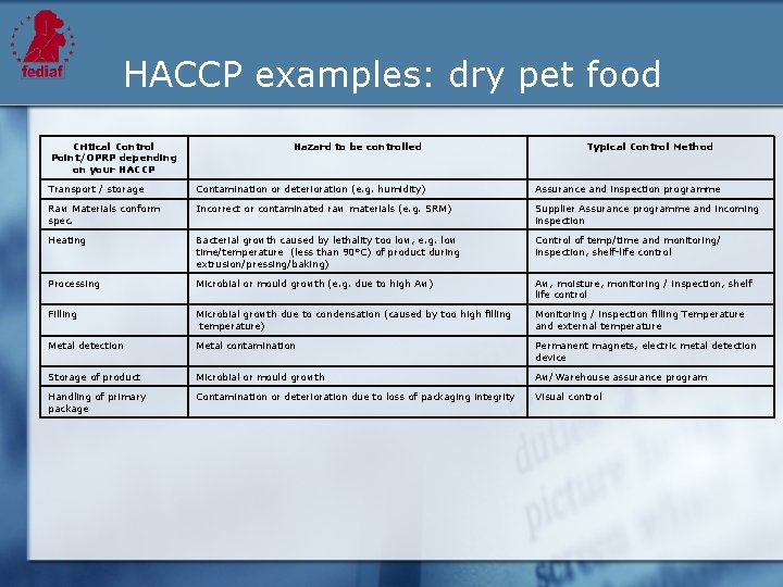 HACCP examples: dry pet food Critical Control Point/OPRP depending on your HACCP Hazard to