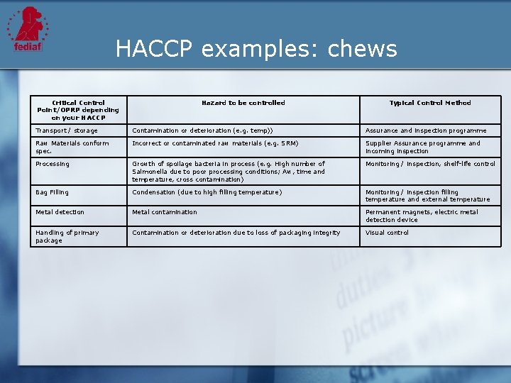 HACCP examples: chews Critical Control Point/OPRP depending on your HACCP Hazard to be controlled