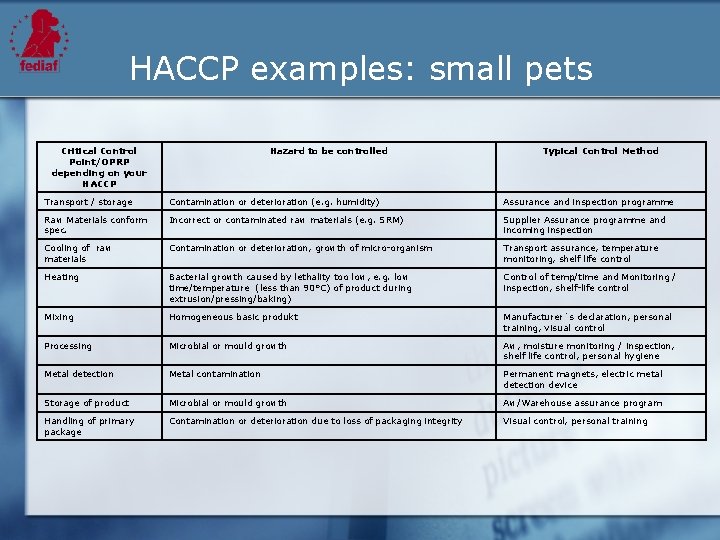HACCP examples: small pets Critical Control Point/OPRP depending on your HACCP Hazard to be