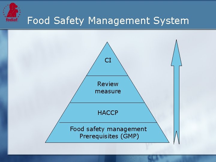 Food Safety Management System CI Review measure HACCP Food safety management Prerequisites (GMP) 