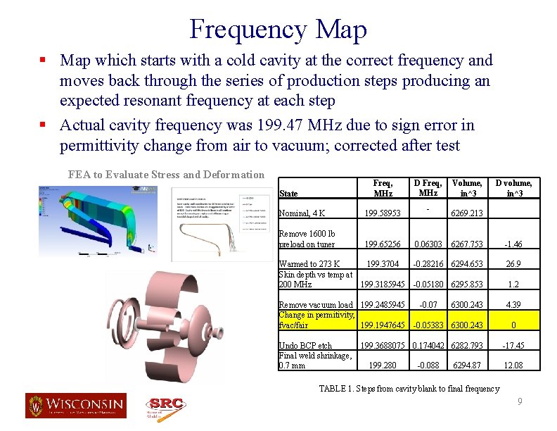 Frequency Map § Map which starts with a cold cavity at the correct frequency