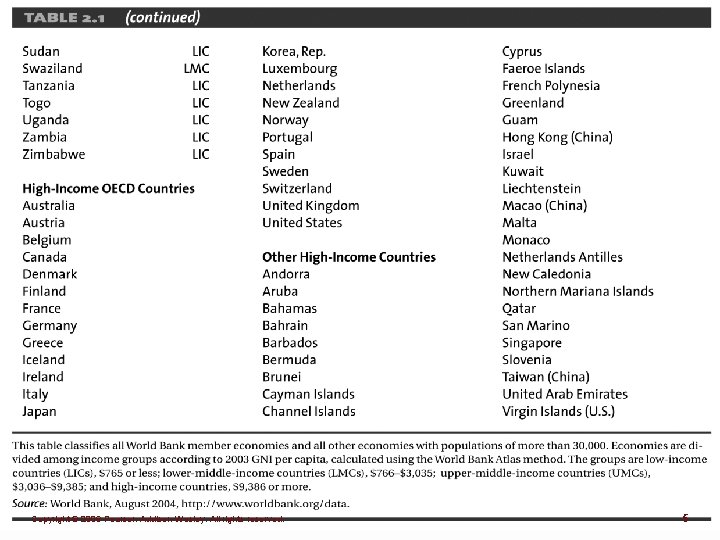 Table 2. 1 (cont’d) Copyright © 2006 Pearson Addison-Wesley. All rights reserved. 5 