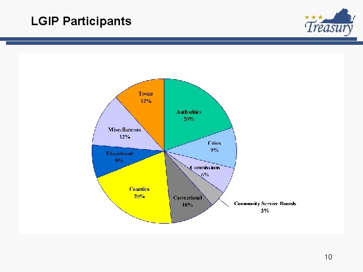 LGIP Participants 10 