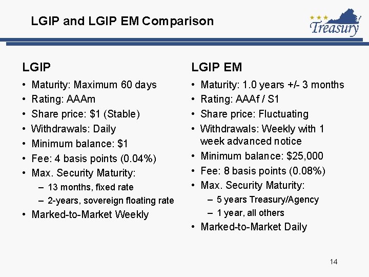 LGIP and LGIP EM Comparison LGIP EM • • • Maturity: Maximum 60 days