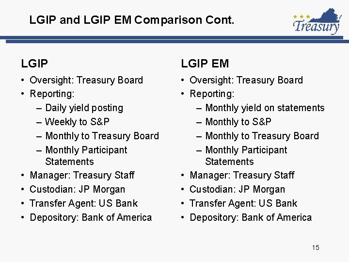 LGIP and LGIP EM Comparison Cont. LGIP EM • Oversight: Treasury Board • Reporting: