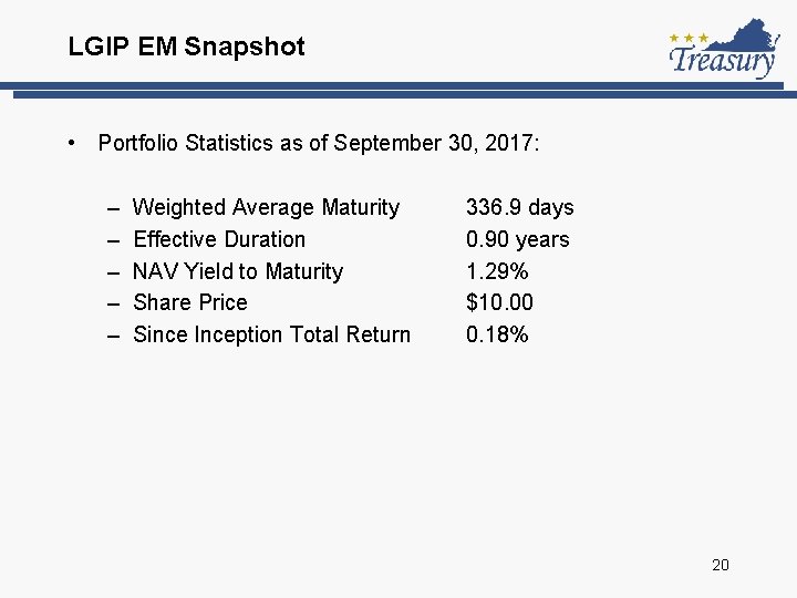 LGIP EM Snapshot • Portfolio Statistics as of September 30, 2017: – – –